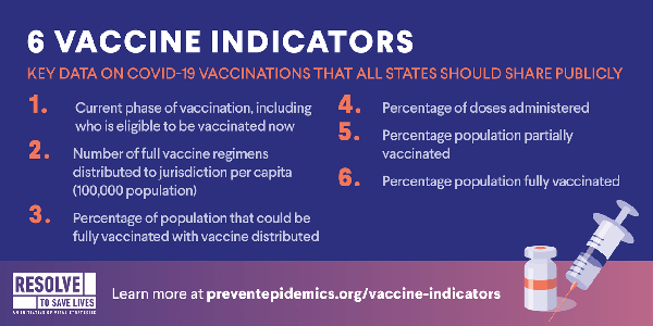 Vaccine Indicators Report