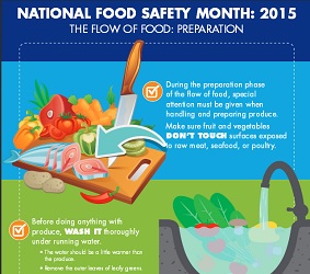 National Food Safety Education Month: Minimum Internal Cooking