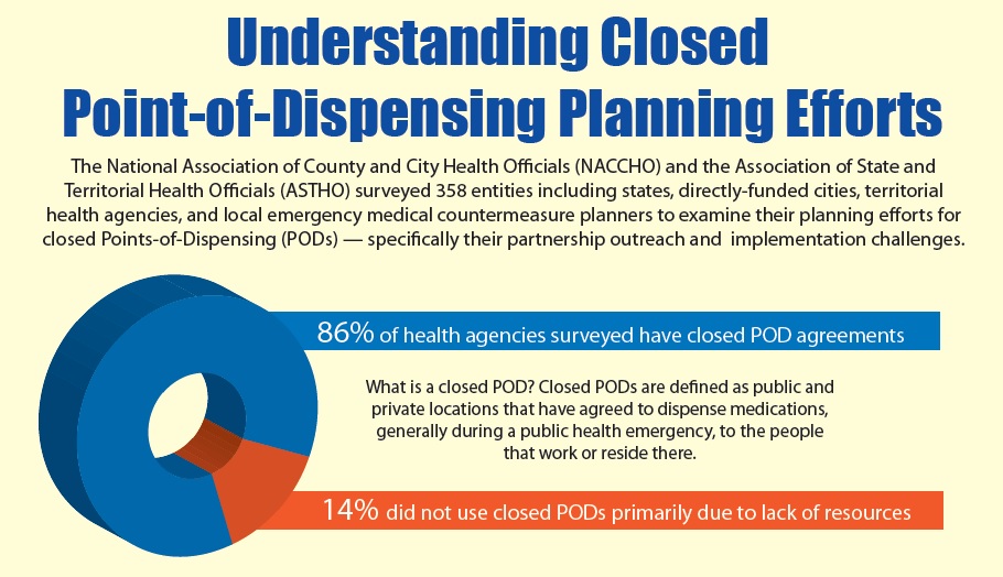 Download the full Closed POD Infographic