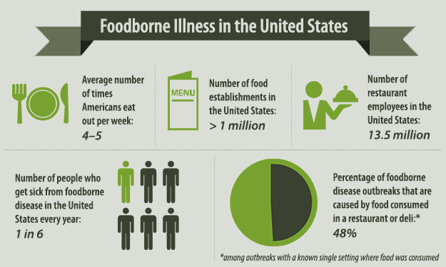 foodborne-illness-infographic
