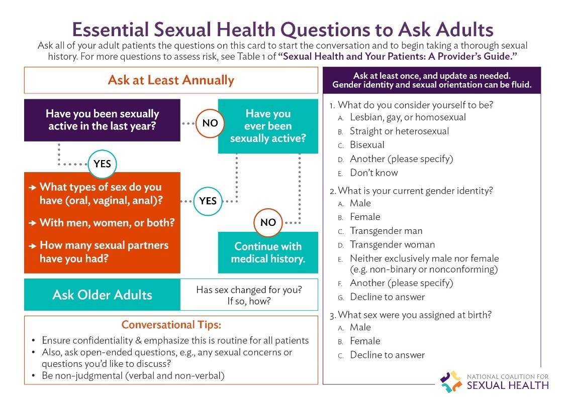 Questions to ask about sex