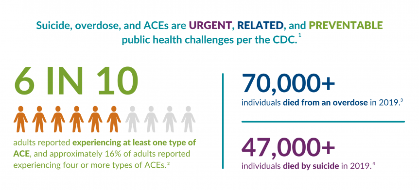 AC Es Overdose Suicide infographic v3