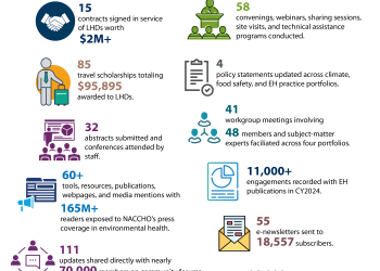2024 EH Impact Infographic Draft