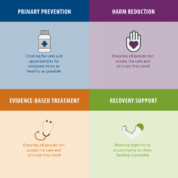 Four Quadrants of Care