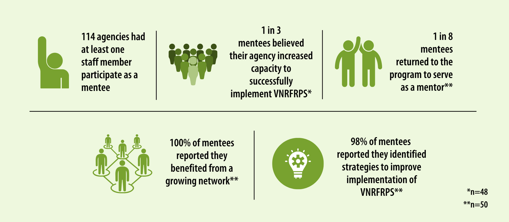 5 Reasons to Apply for Mentorship