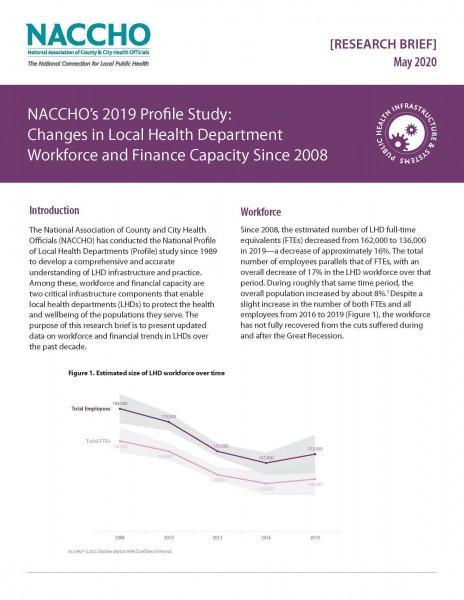 2019 Profile Workforce and Finance Capacity final May 2020 Page 1